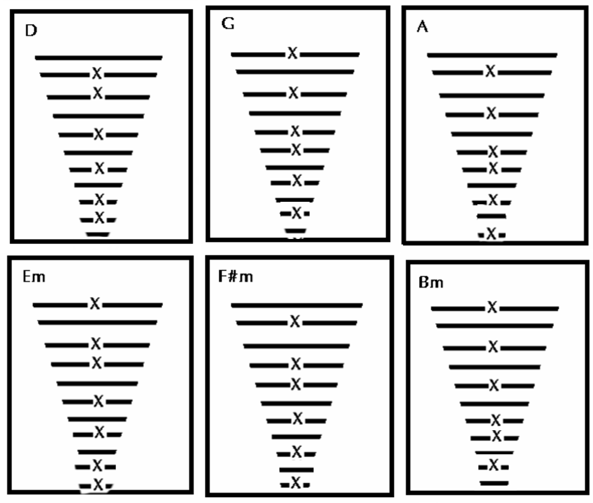 first Chord chart for 11 string