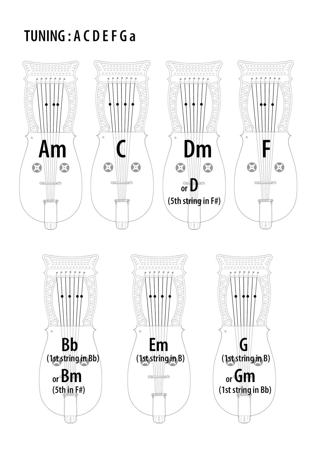 chord chart with kind permission  from Jean-Luc lenoir